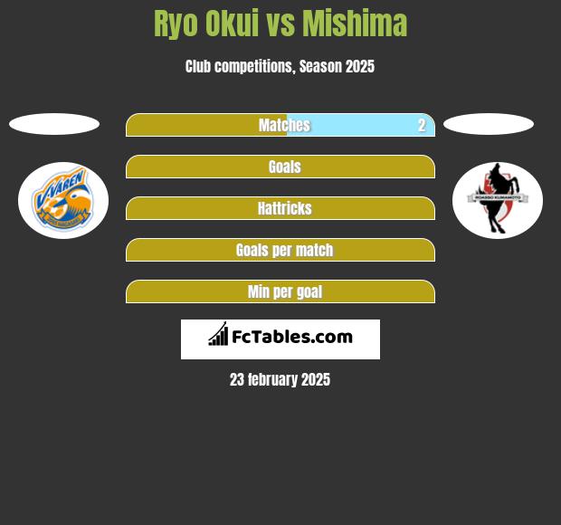 Ryo Okui vs Mishima h2h player stats