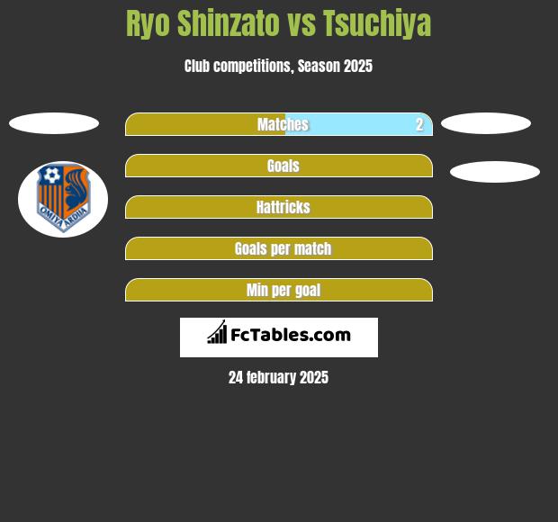 Ryo Shinzato vs Tsuchiya h2h player stats