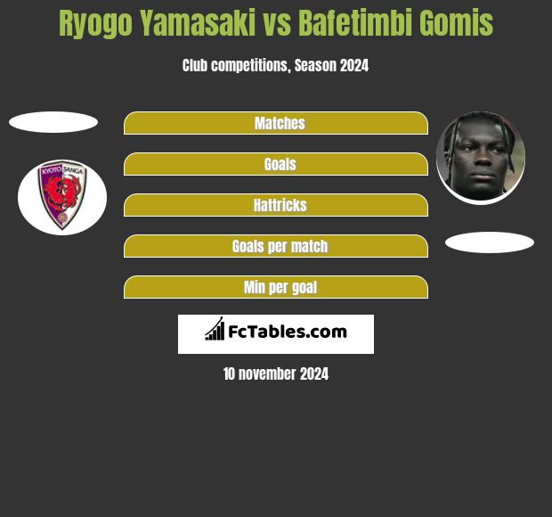 Ryogo Yamasaki vs Bafetimbi Gomis h2h player stats