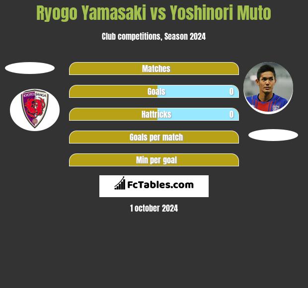 Ryogo Yamasaki vs Yoshinori Muto h2h player stats