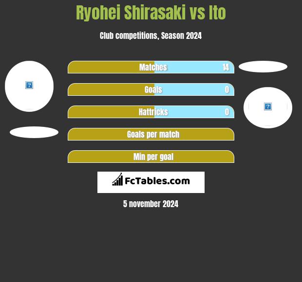 Ryohei Shirasaki vs Ito h2h player stats