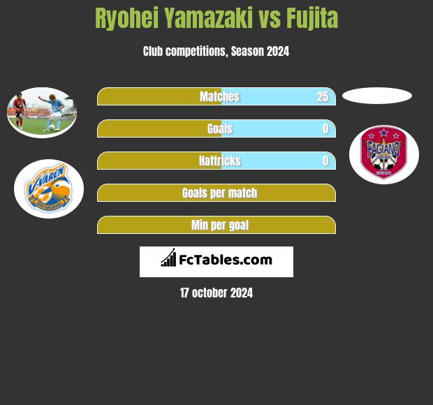 Ryohei Yamazaki vs Fujita h2h player stats