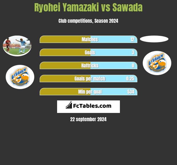 Ryohei Yamazaki vs Sawada h2h player stats