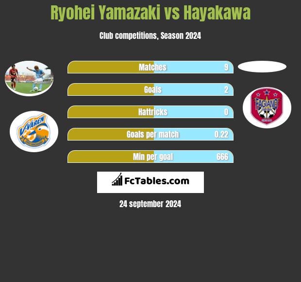 Ryohei Yamazaki vs Hayakawa h2h player stats