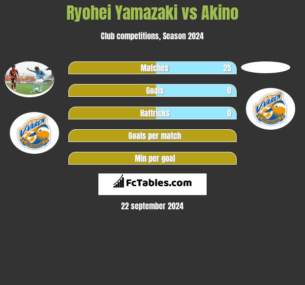 Ryohei Yamazaki vs Akino h2h player stats