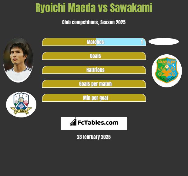 Ryoichi Maeda vs Sawakami h2h player stats