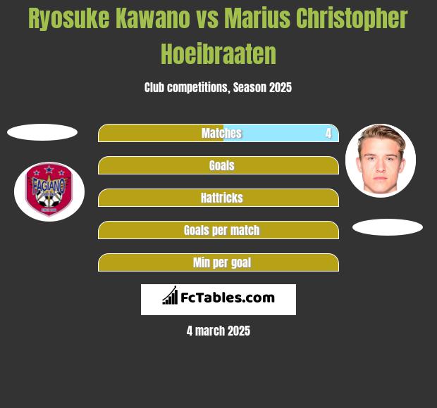 Ryosuke Kawano vs Marius Christopher Hoeibraaten h2h player stats