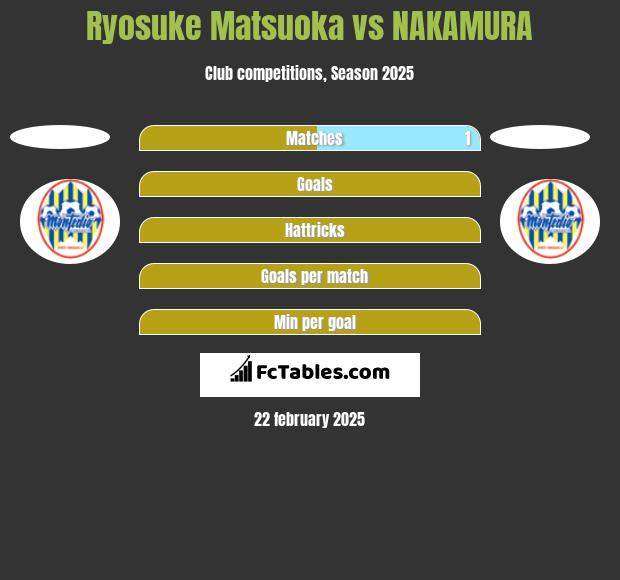 Ryosuke Matsuoka vs NAKAMURA h2h player stats