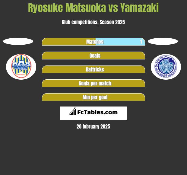 Ryosuke Matsuoka vs Yamazaki h2h player stats