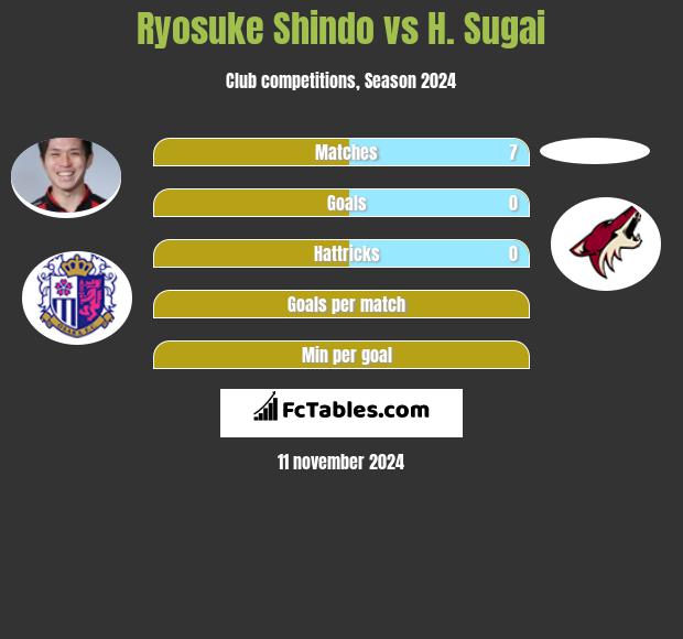 Ryosuke Shindo vs H. Sugai h2h player stats