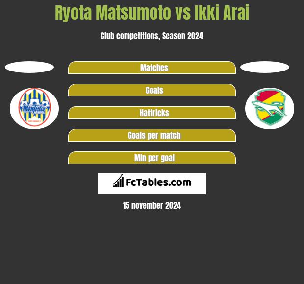 Ryota Matsumoto Vs Naoki Kawaguchi Compare Two Players Stats 21