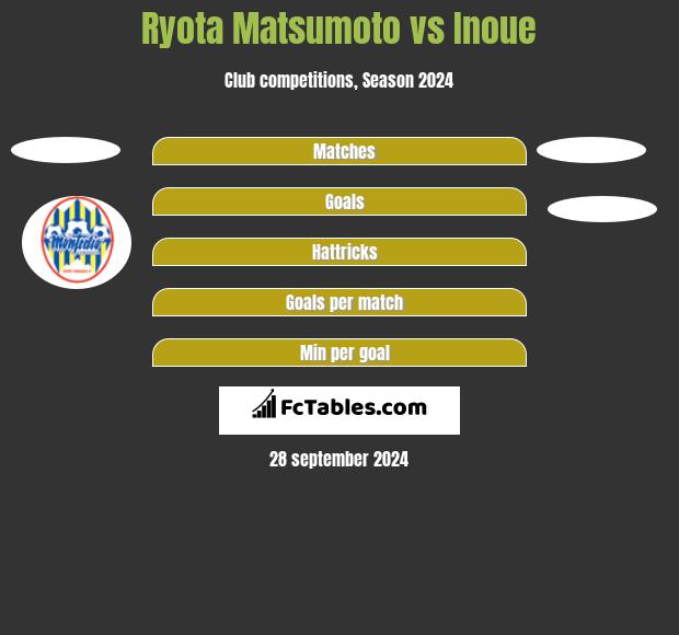 Ryota Matsumoto vs Inoue h2h player stats