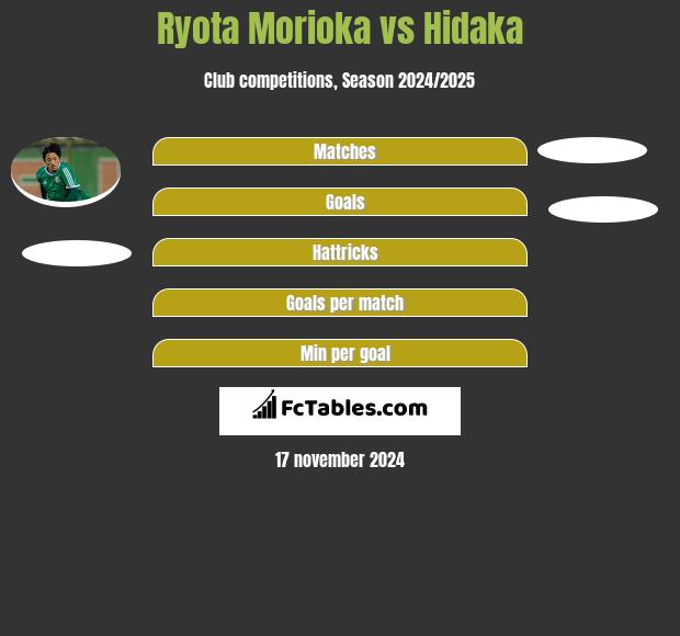 Ryota Morioka vs Hidaka h2h player stats