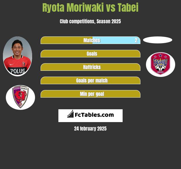 Ryota Moriwaki vs Tabei h2h player stats