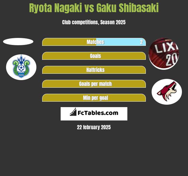 Ryota Nagaki vs Gaku Shibasaki h2h player stats