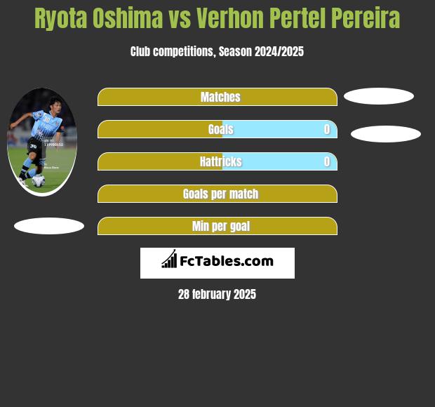 Ryota Oshima vs Verhon Pertel Pereira h2h player stats