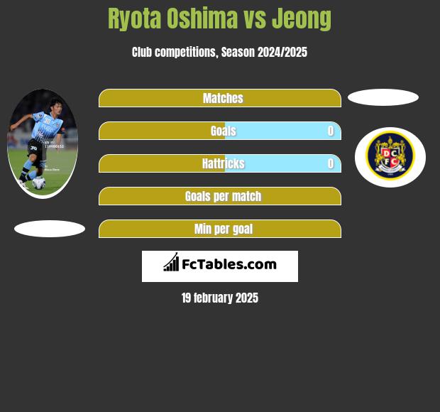 Ryota Oshima vs Jeong h2h player stats