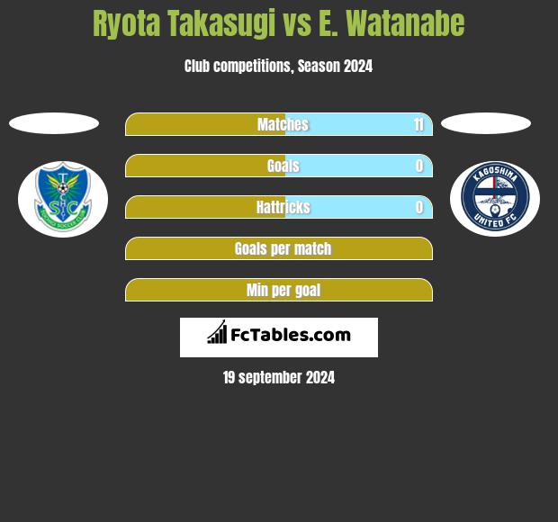 Ryota Takasugi vs E. Watanabe h2h player stats