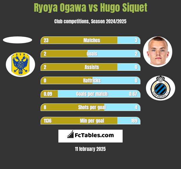 Ryoya Ogawa vs Hugo Siquet h2h player stats