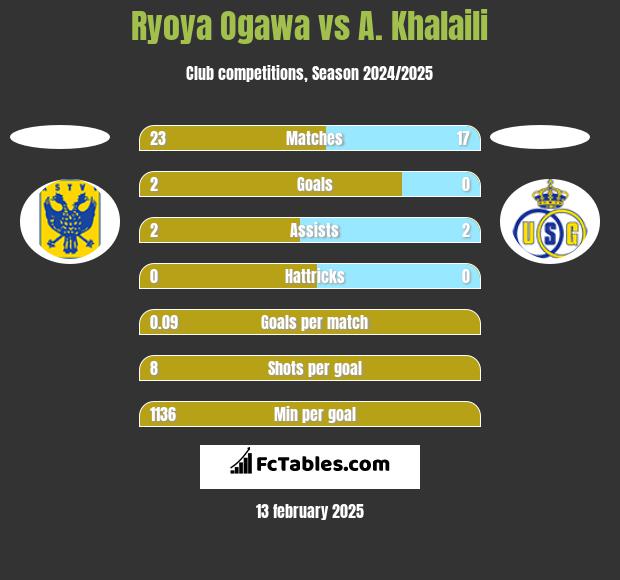 Ryoya Ogawa vs A. Khalaili h2h player stats