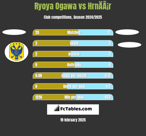 Ryoya Ogawa vs HrnÄÃ¡r h2h player stats