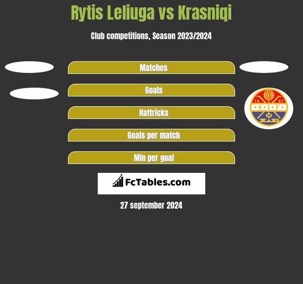 Rytis Leliuga vs Krasniqi h2h player stats