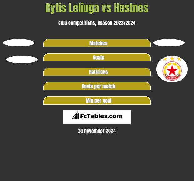 Rytis Leliuga vs Hestnes h2h player stats