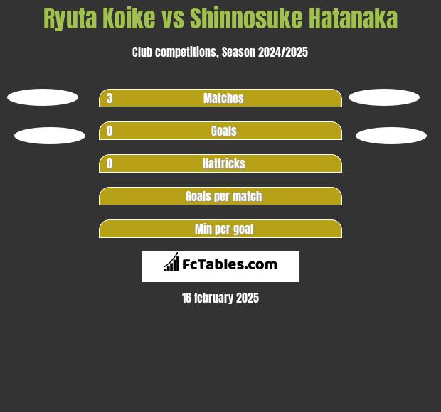 Ryuta Koike vs Shinnosuke Hatanaka h2h player stats