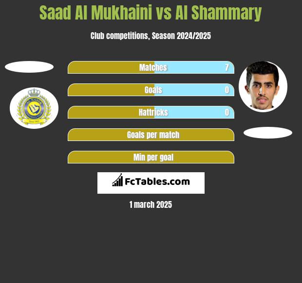 Saad Al Mukhaini vs Al Shammary h2h player stats