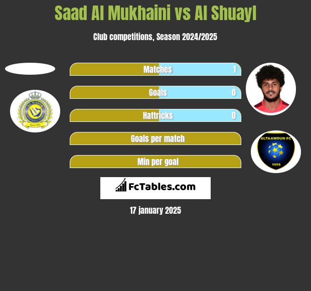 Saad Al Mukhaini vs Al Shuayl h2h player stats