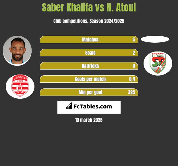 Saber Khalifa vs N. Atoui h2h player stats