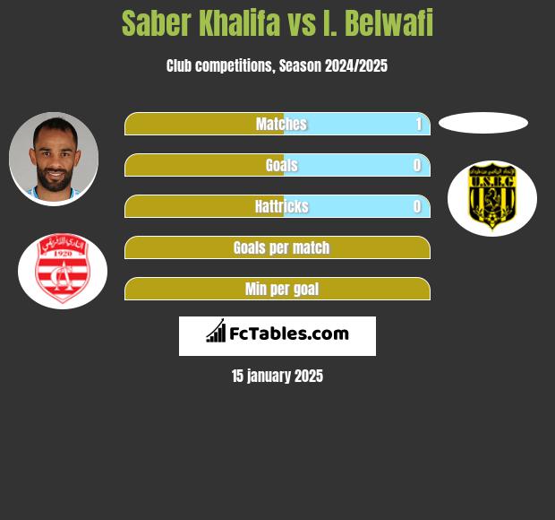 Saber Khalifa vs I. Belwafi h2h player stats