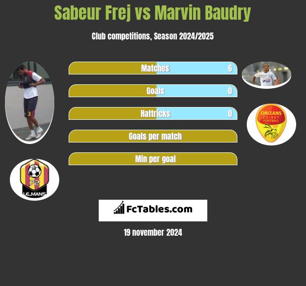 Sabeur Frej vs Marvin Baudry h2h player stats