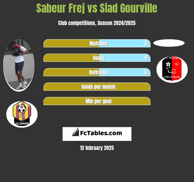 Sabeur Frej vs Siad Gourville h2h player stats