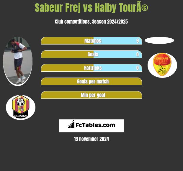 Sabeur Frej vs Halby TourÃ© h2h player stats