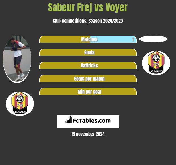 Sabeur Frej vs Voyer h2h player stats