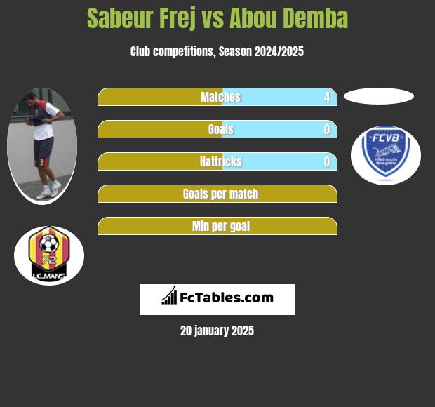 Sabeur Frej vs Abou Demba h2h player stats