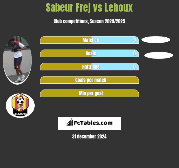 Sabeur Frej vs Lehoux h2h player stats