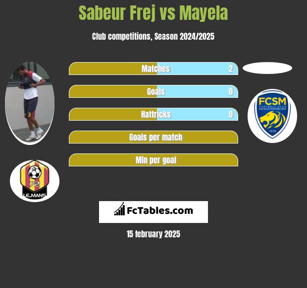 Sabeur Frej vs Mayela h2h player stats