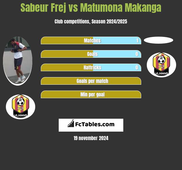 Sabeur Frej vs Matumona Makanga h2h player stats