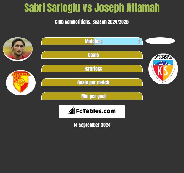 Sabri Sarioglu vs Joseph Attamah h2h player stats