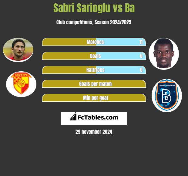 Sabri Sarioglu vs Ba h2h player stats