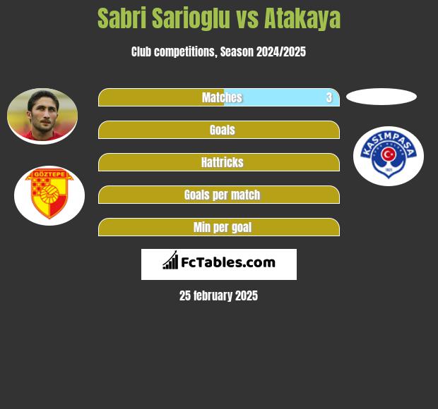 Sabri Sarioglu vs Atakaya h2h player stats