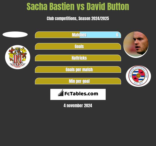 Sacha Bastien vs David Button h2h player stats