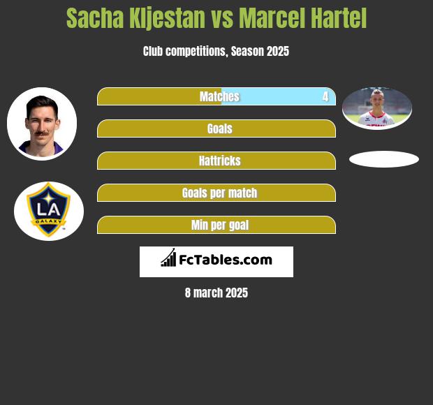 Sacha Kljestan vs Marcel Hartel h2h player stats