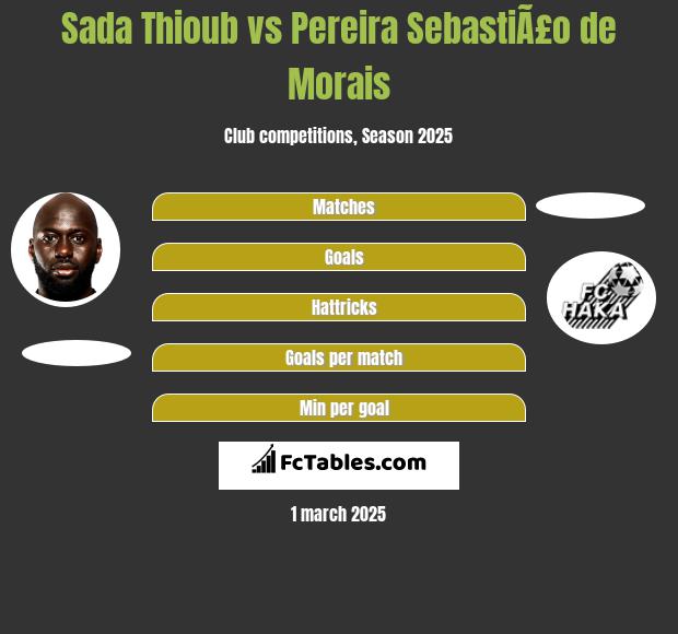 Sada Thioub vs Pereira SebastiÃ£o de Morais h2h player stats