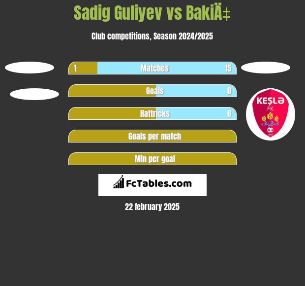 Sadig Guliyev vs BakiÄ‡ h2h player stats