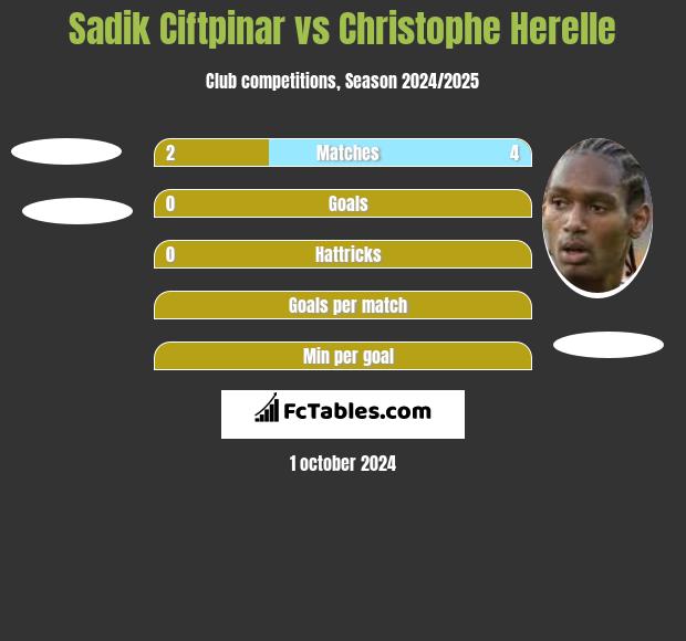 Sadik Ciftpinar vs Christophe Herelle h2h player stats