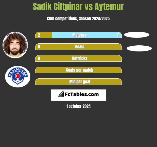 Sadik Ciftpinar vs Aytemur h2h player stats