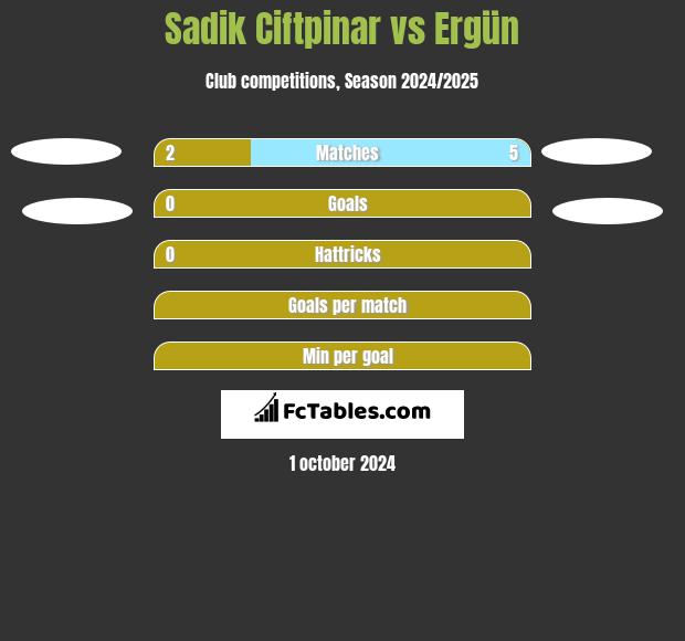 Sadik Ciftpinar vs Ergün h2h player stats